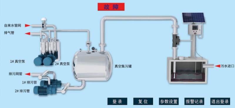 真空排水